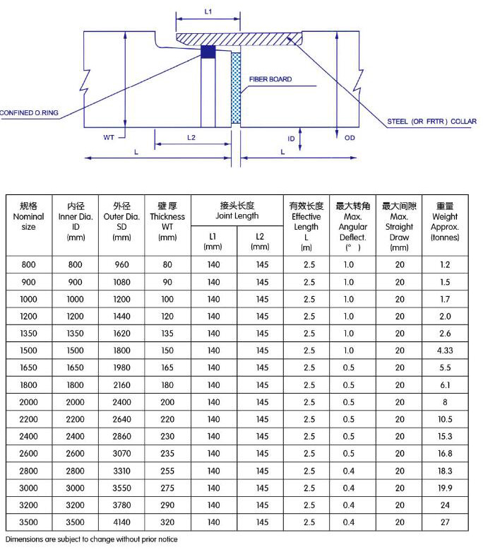 混凝土排水管、混凝土頂管、混凝土電力管、混凝土水泥管、混凝土箱涵、混凝土方涵、混凝土管廊